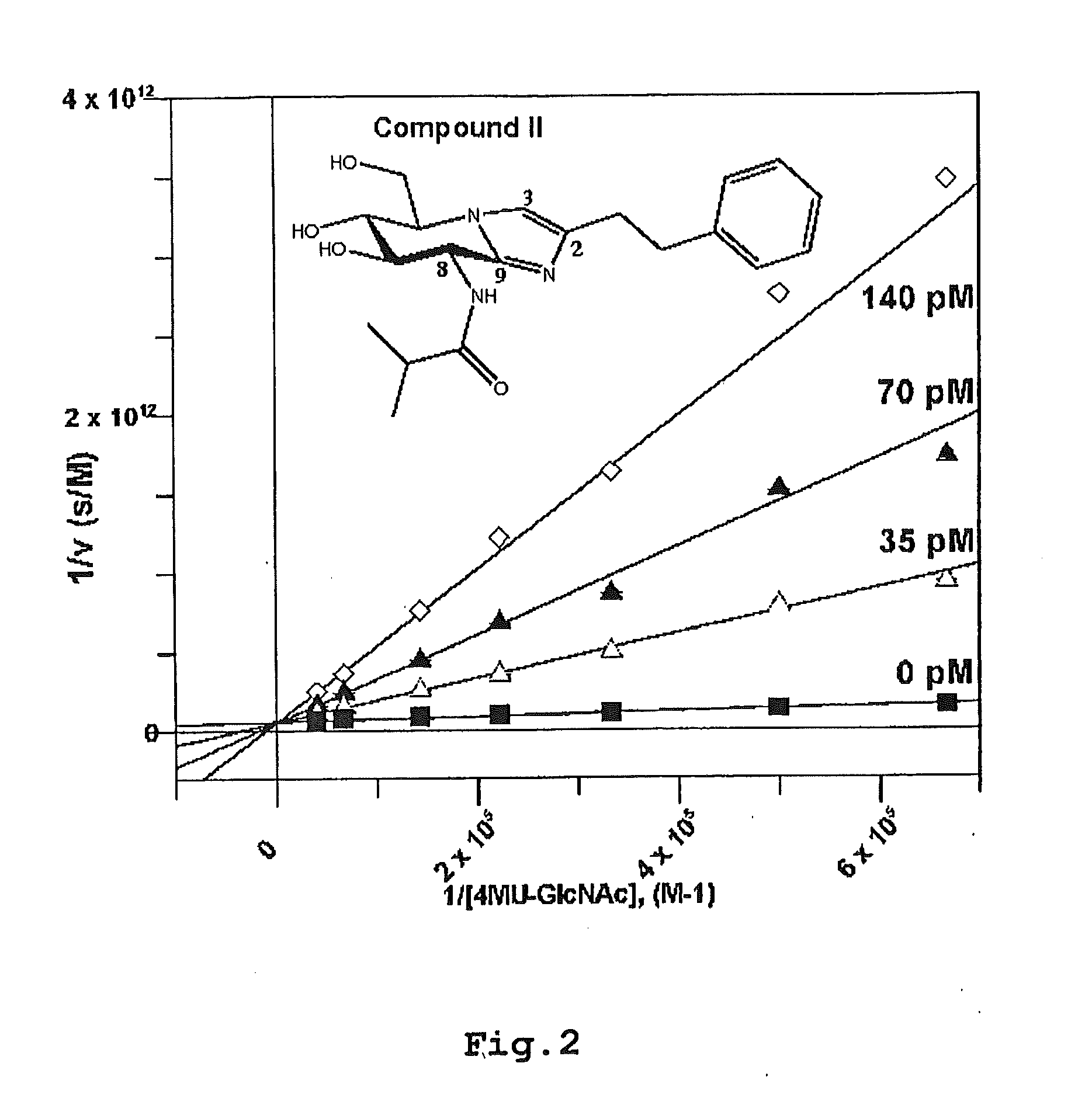 Selective glycosidase inhibitors