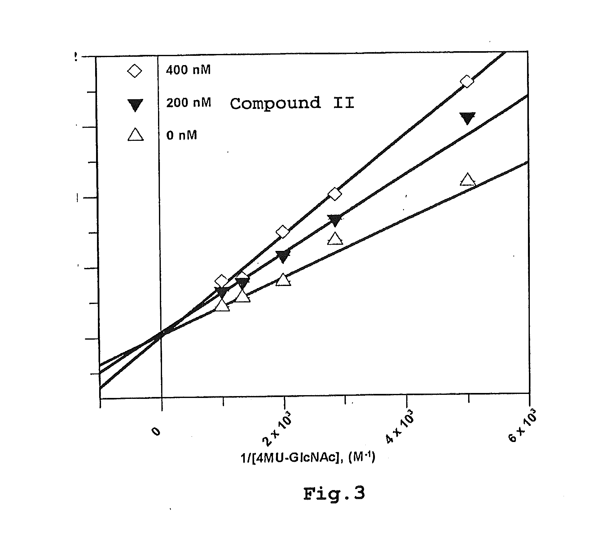 Selective glycosidase inhibitors