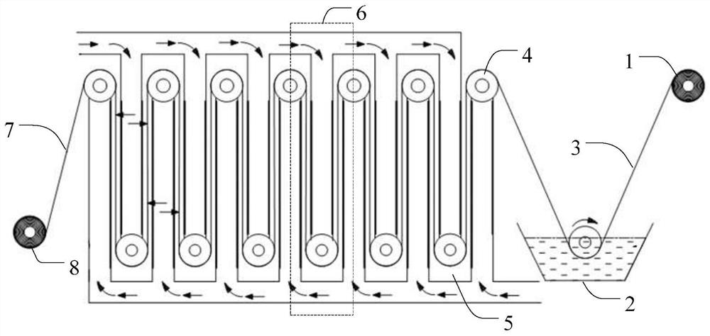 Preparation process of gel lithium battery