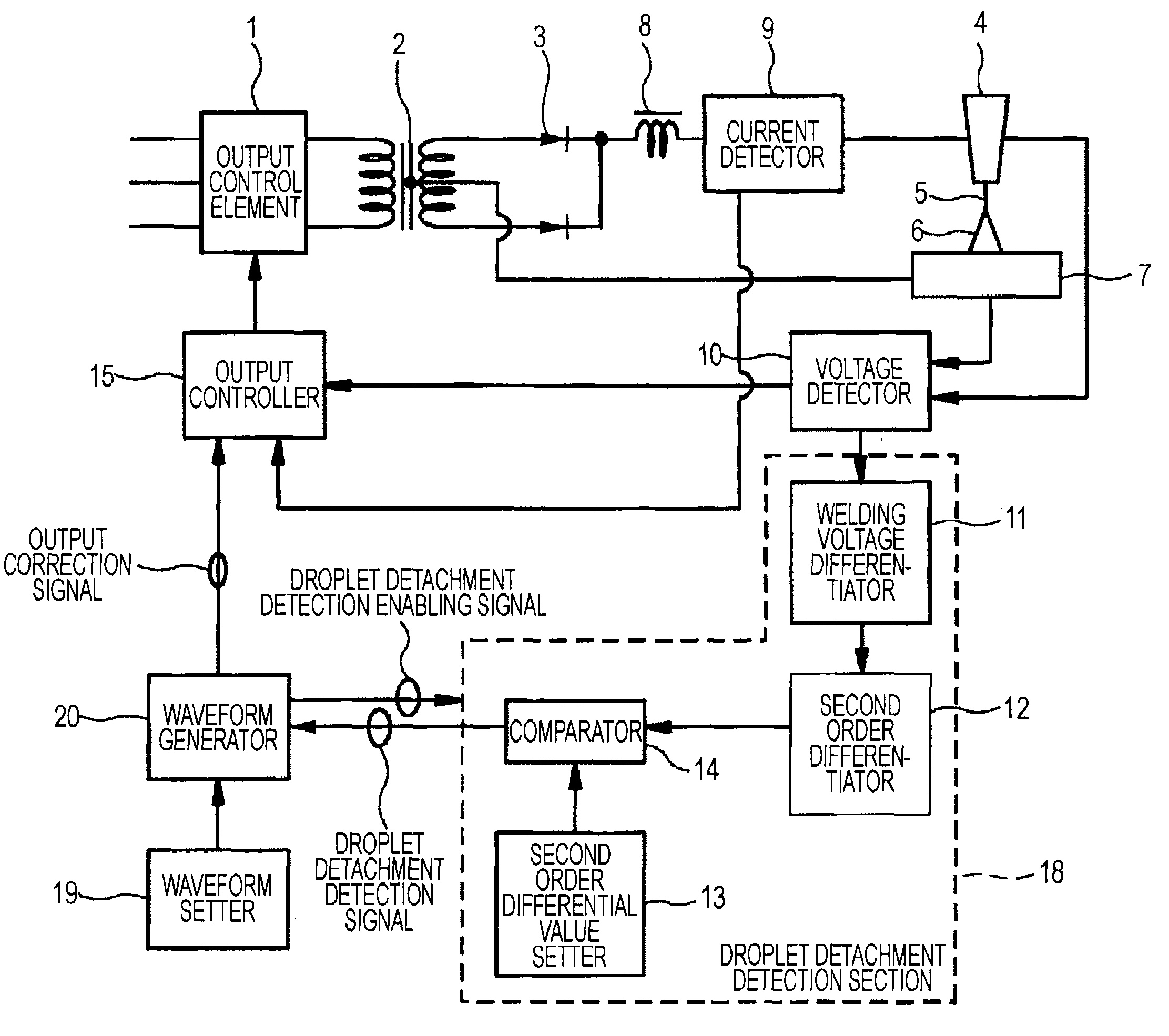 Consumable electrode type gas shielded arc welding control apparatus and welding control method