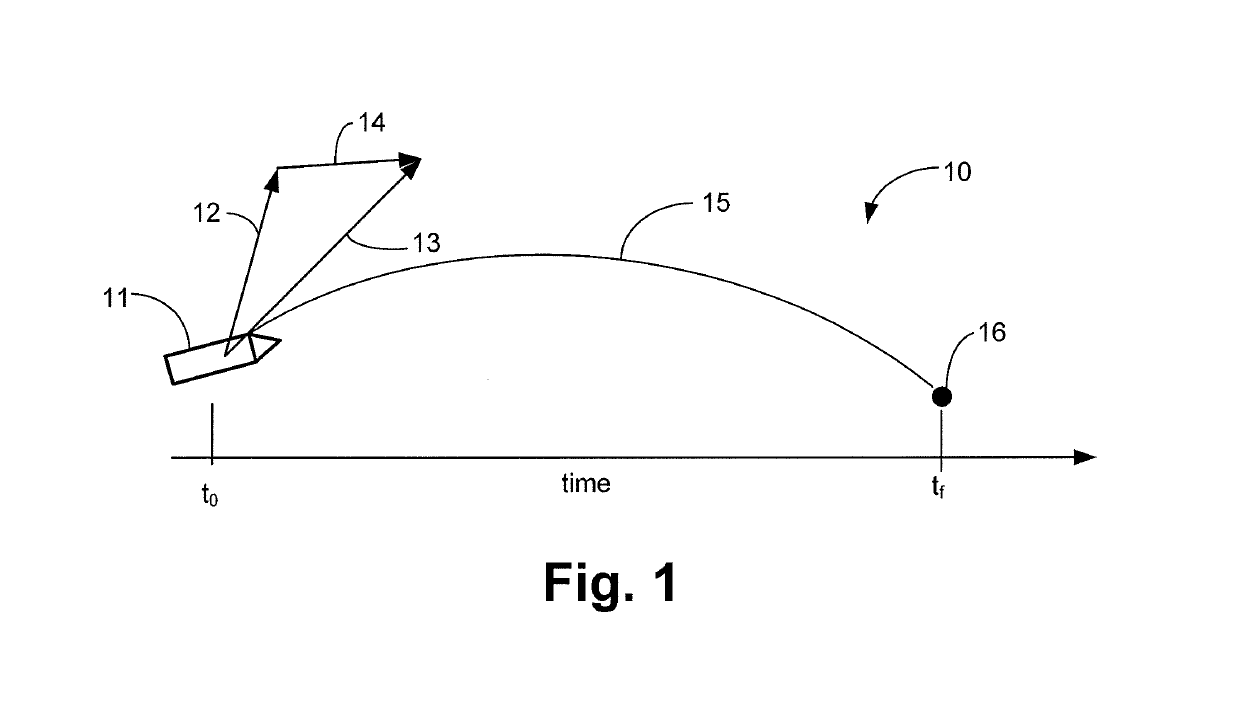 Proportional velocity-deficit guidance for ballistic targeting accuracy