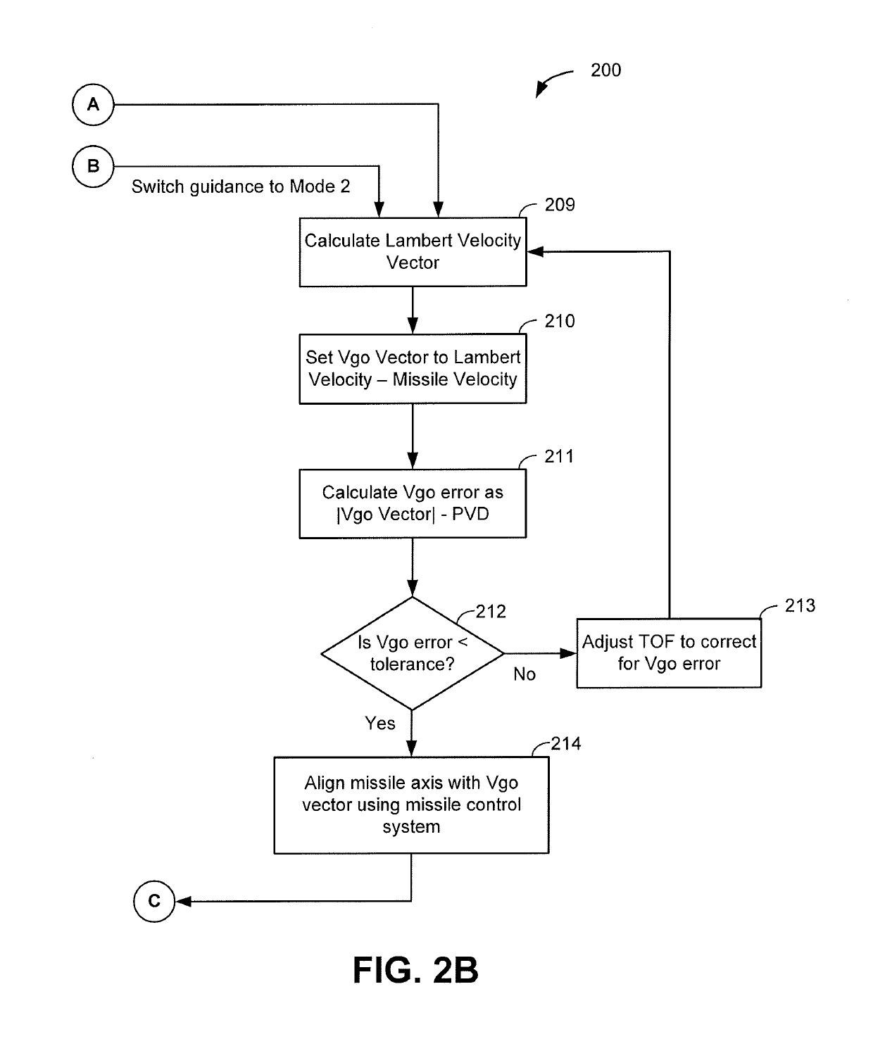 Proportional velocity-deficit guidance for ballistic targeting accuracy