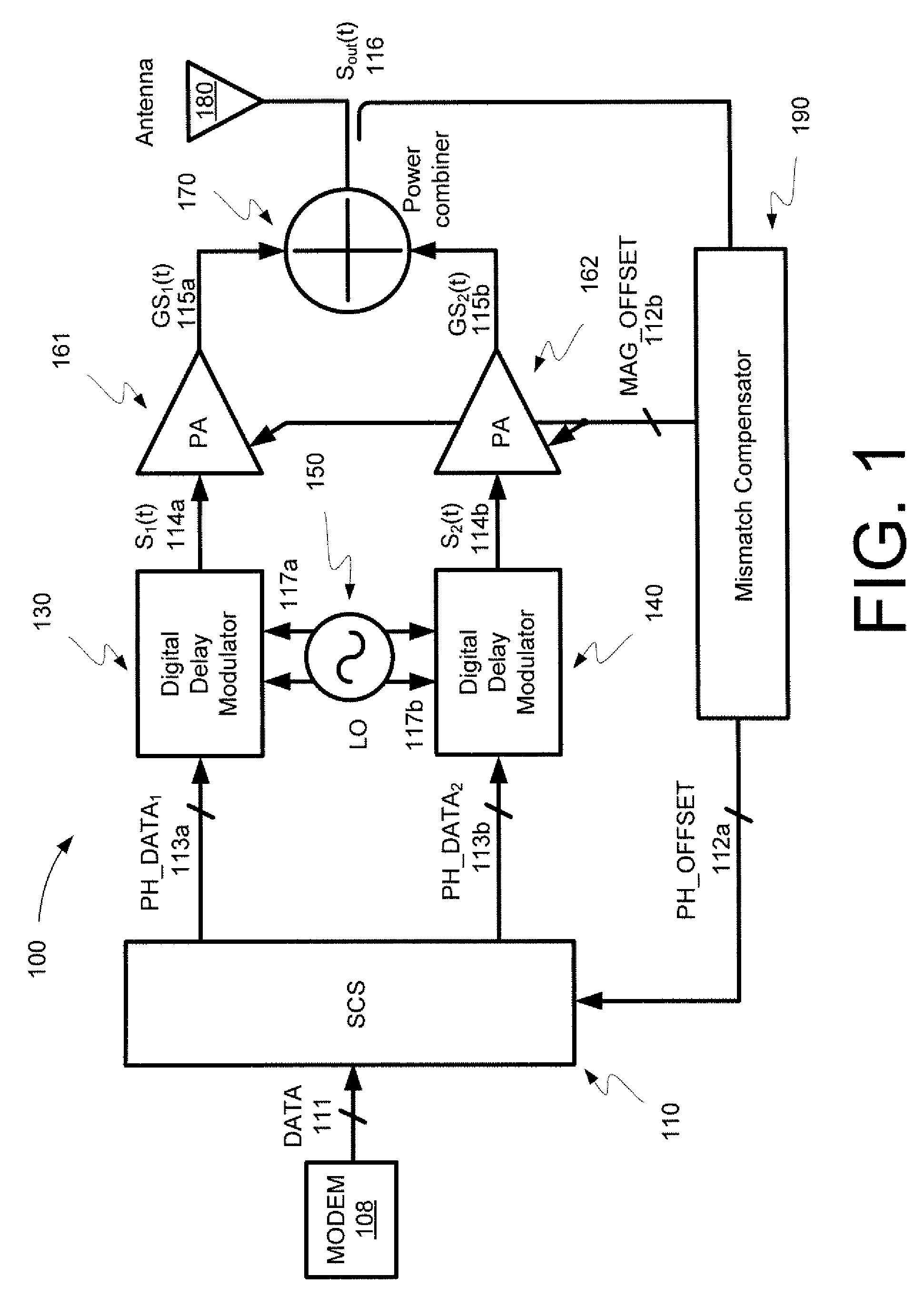 Digital linear amplification with nonlinear components (LINC) transmitter