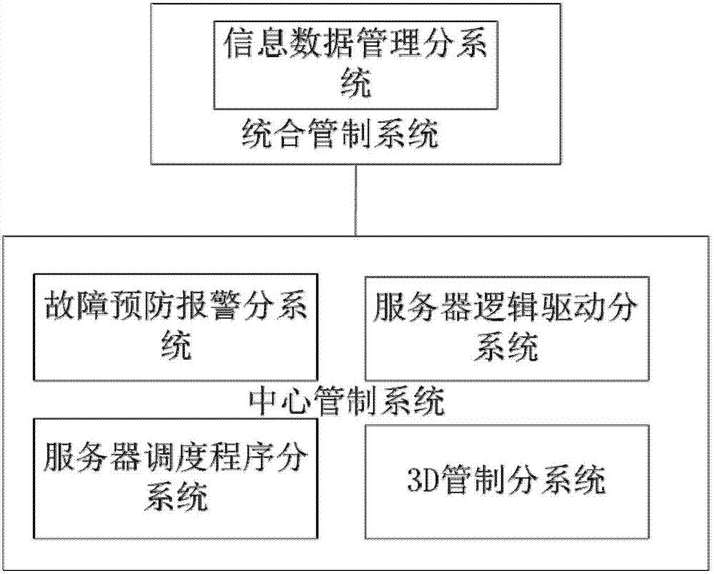 Indoor central environment management system for neonates