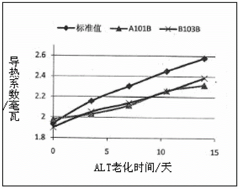 Getter for vacuum insulation board and vacuum insulation board