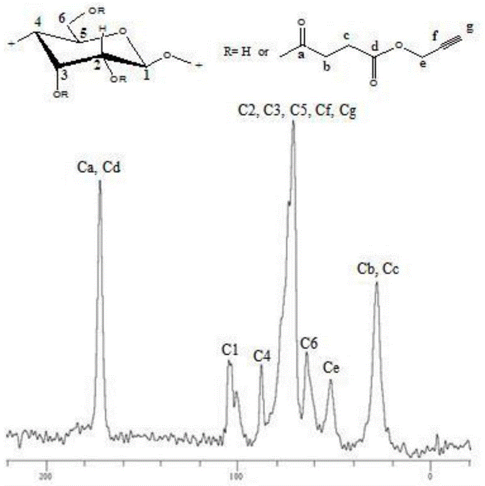 Preparation method of cellulose nanometer crystal with functionalized alkynyl on surface