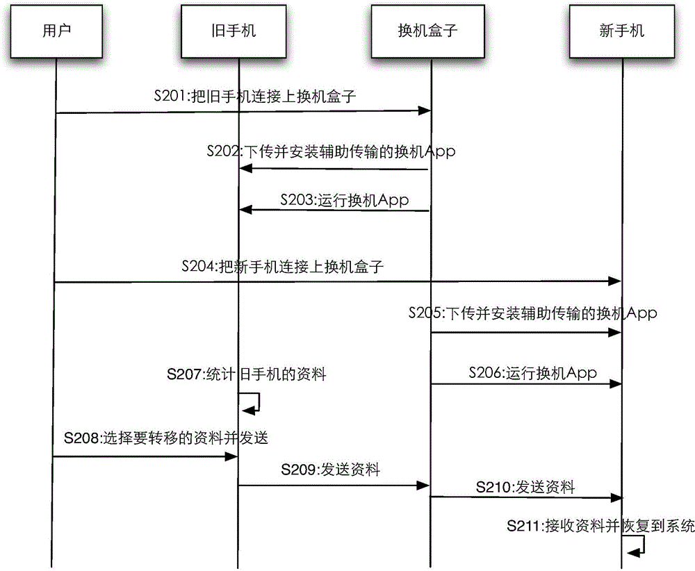 Method and system for data transmission among intelligent terminals