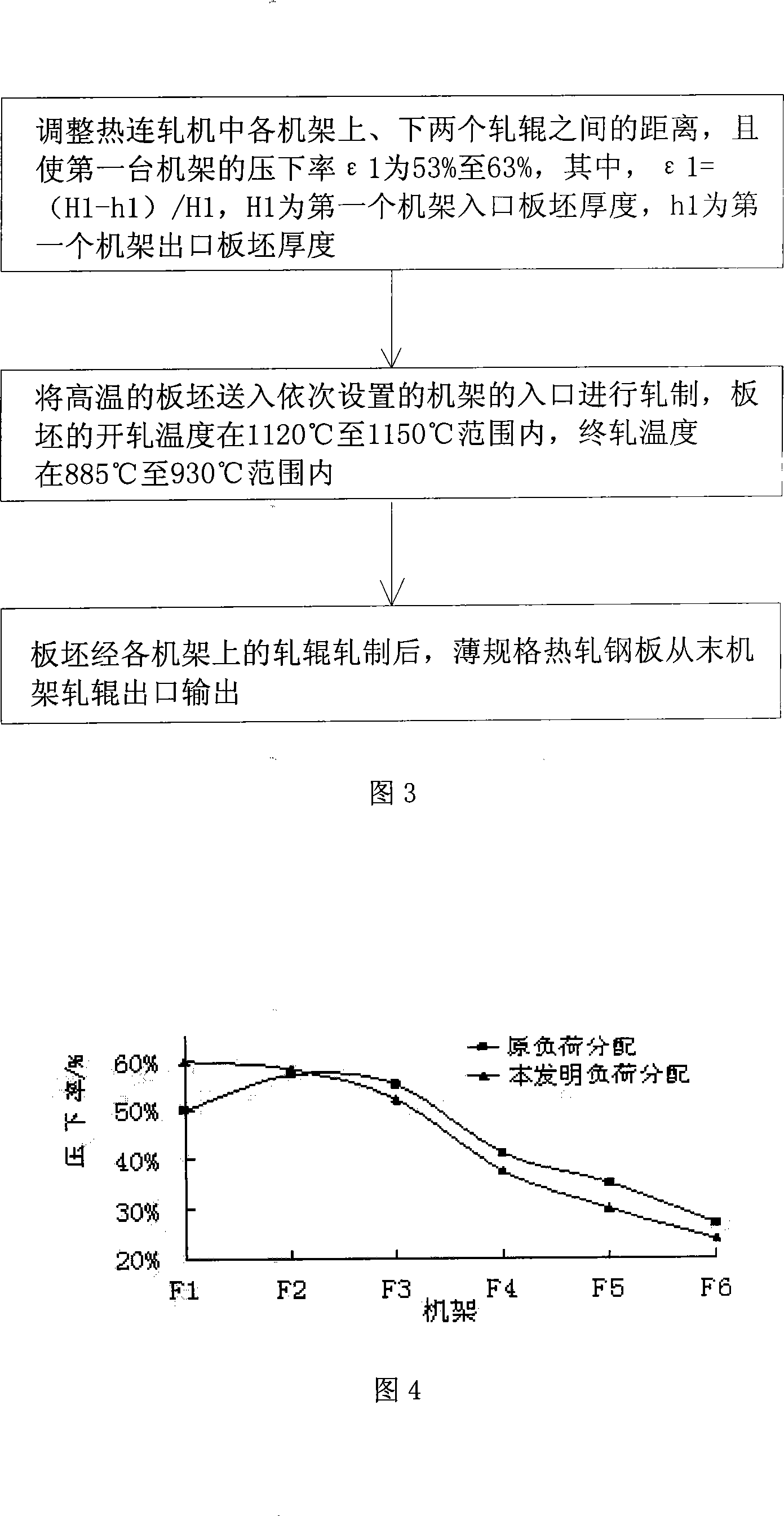 Method for producing thin format hot rolled steel plate