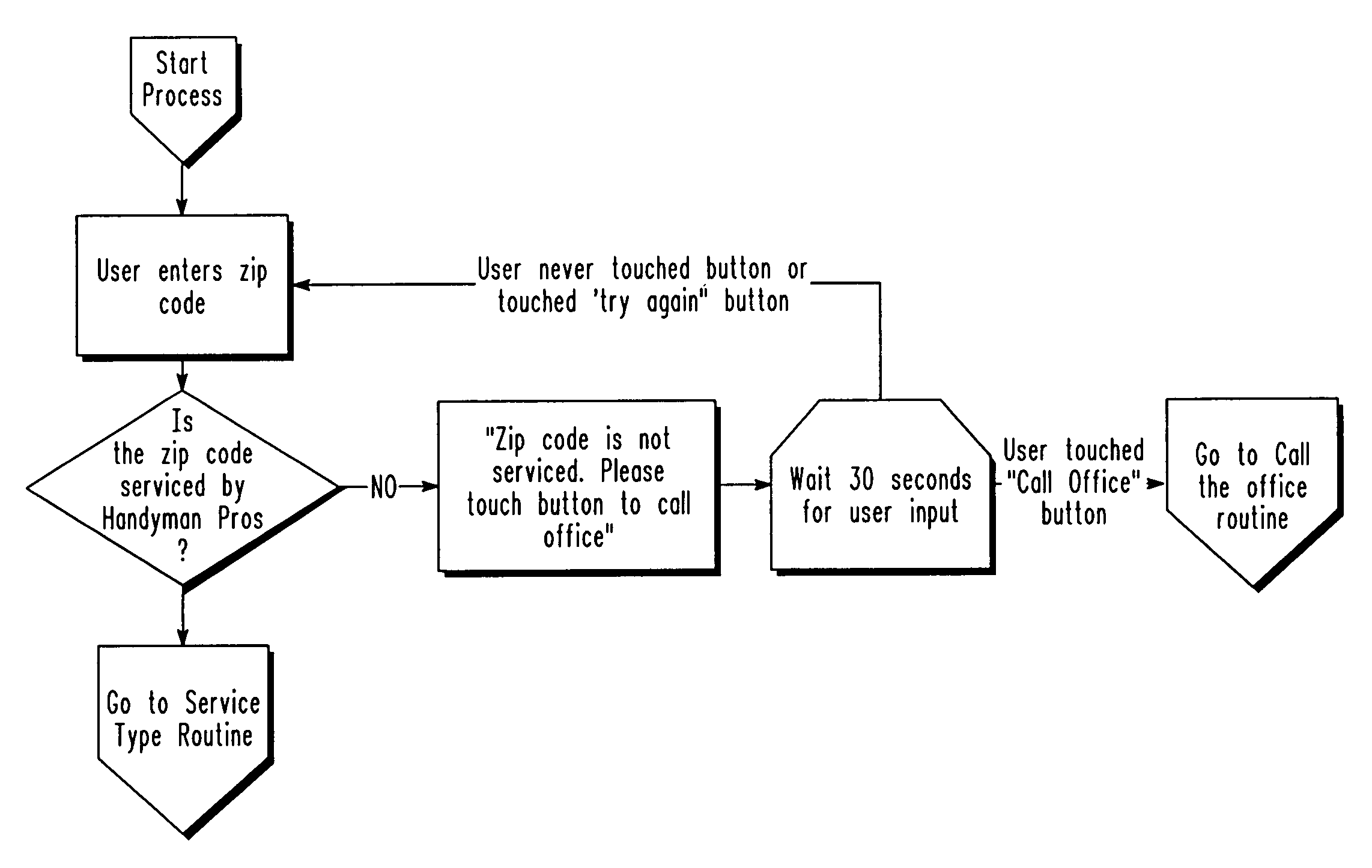 System and method for scheduling location-specific services