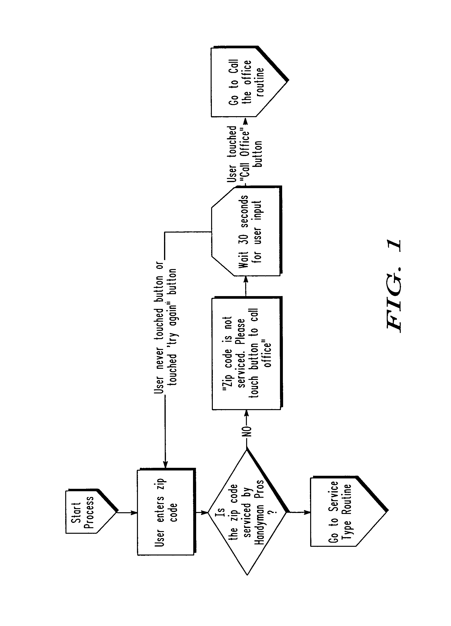 System and method for scheduling location-specific services