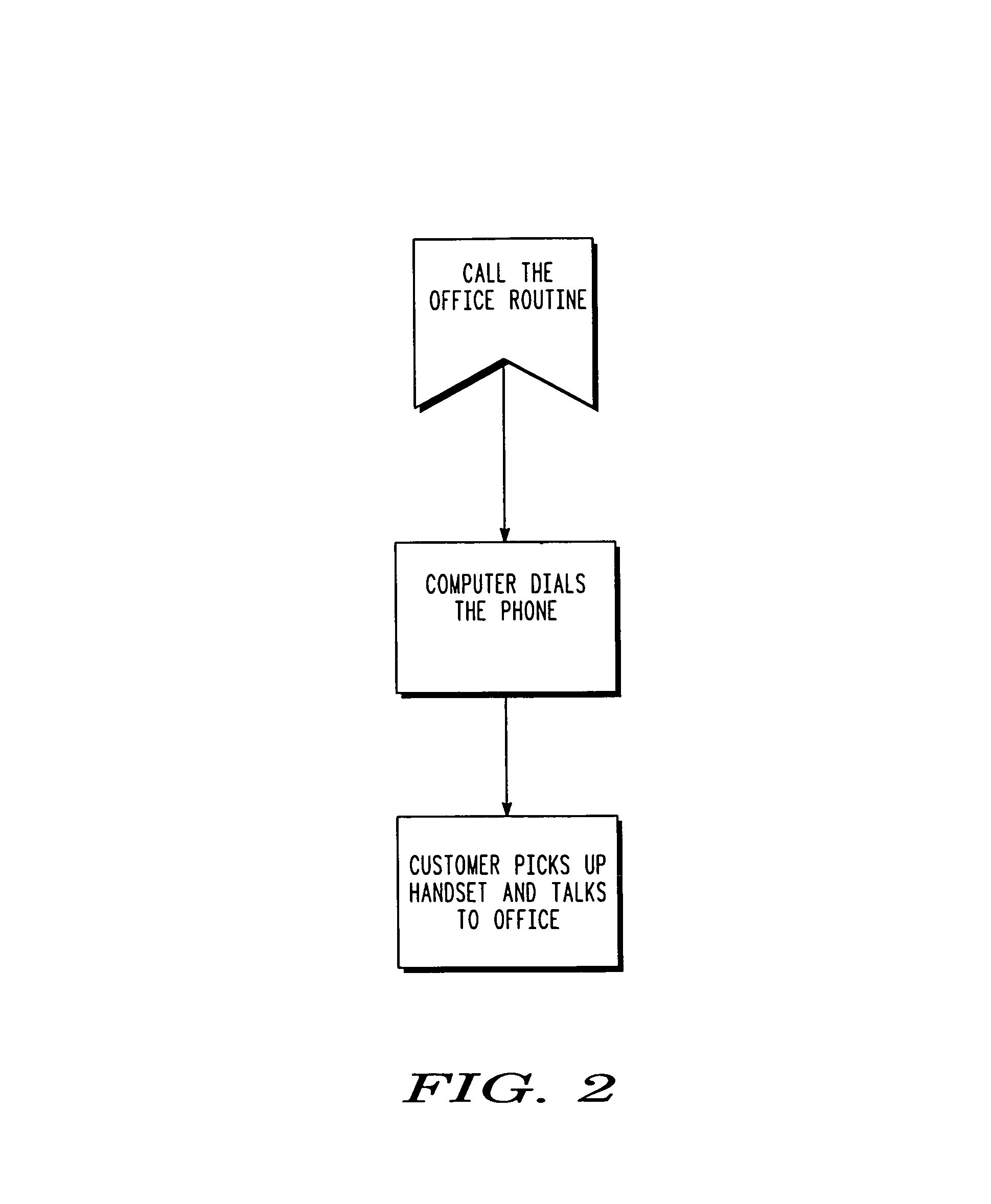 System and method for scheduling location-specific services