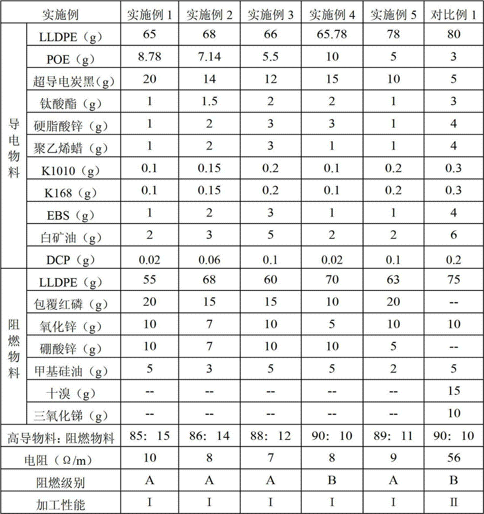 Composition for preparing highly-conductive flame retardant plastic, highly-conductive flame retardant plastic prepared thereby and preparation method thereof