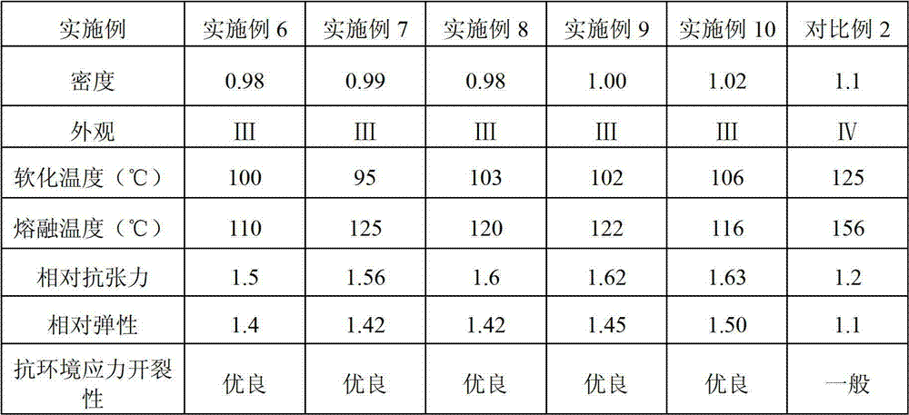 Composition for preparing highly-conductive flame retardant plastic, highly-conductive flame retardant plastic prepared thereby and preparation method thereof