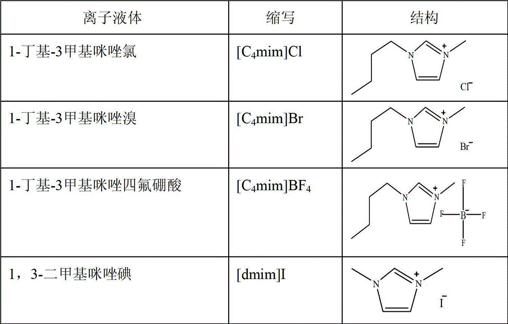 Method for regulating and controlling bioactivity of lysozyme based on induced crystallization effect of ionic liquid