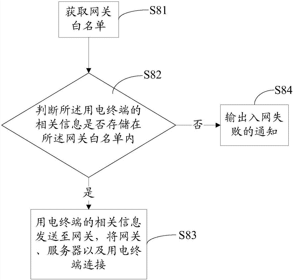 ZIGEBEE networking method and system based on two-dimensional code