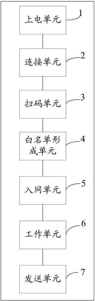 ZIGEBEE networking method and system based on two-dimensional code