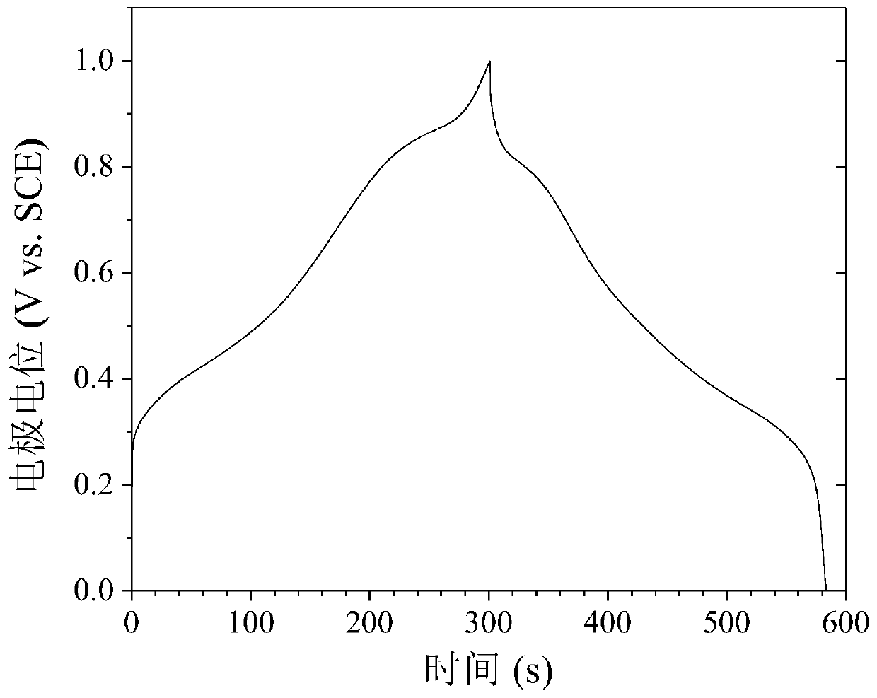 Carbon quantum dot-CoFe type Prussian blue nanocomposite material as well as preparation method and application thereof