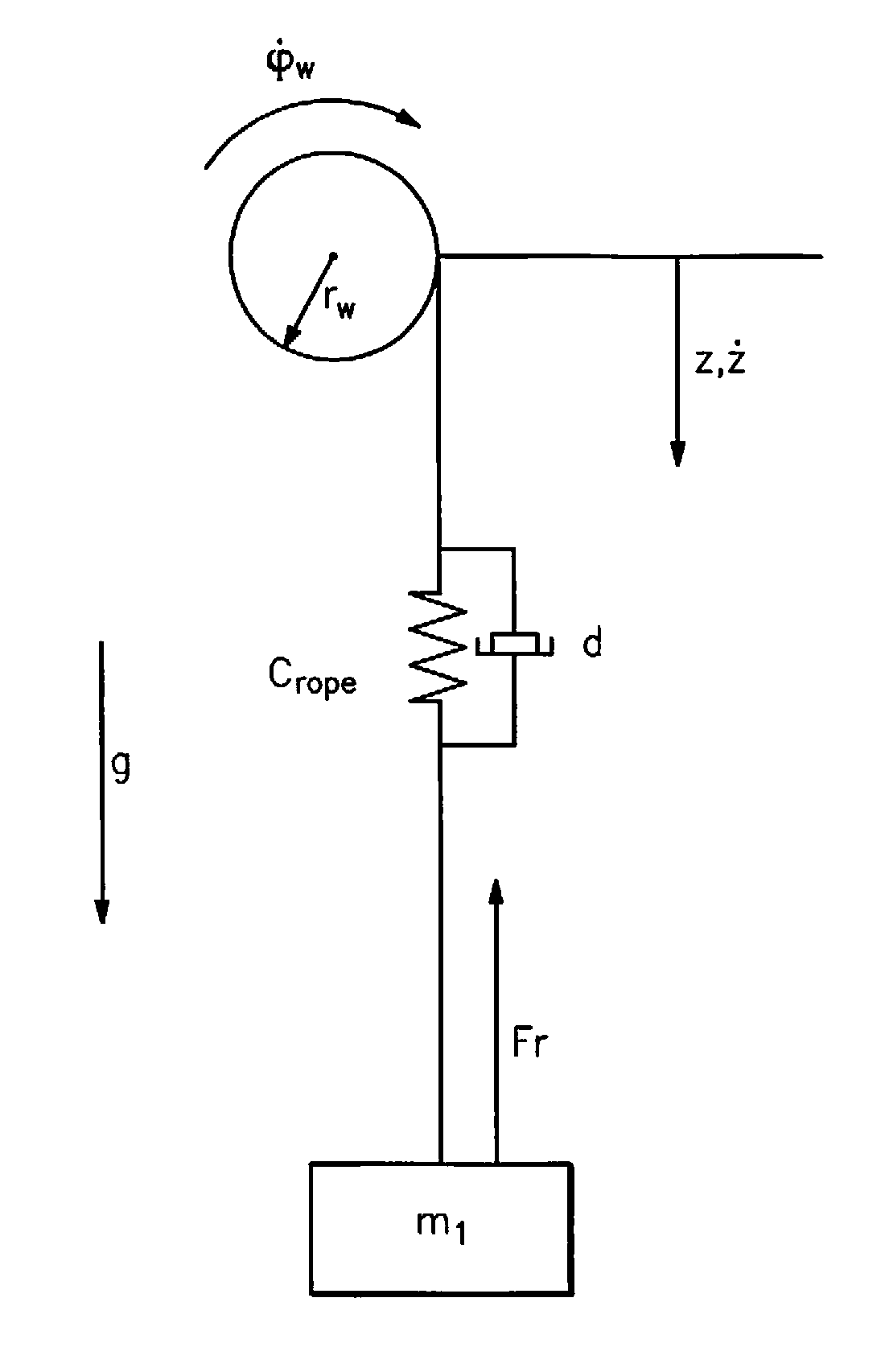 Crane control for the control of a hoisting gear of a crane