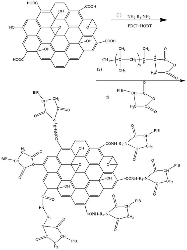 A kind of graphene compound for lubricating oil additive and its preparation method and application