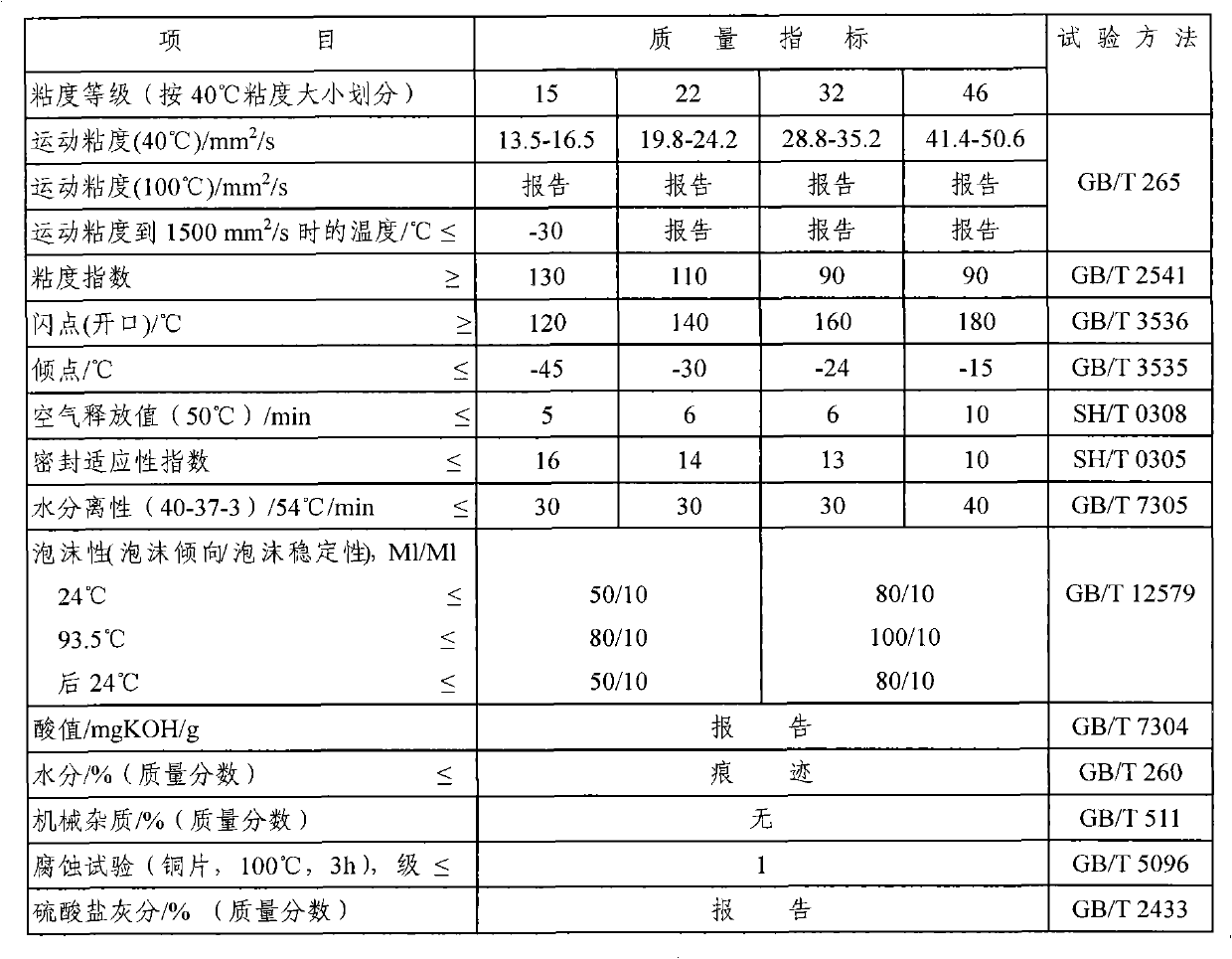 Lubricating oil composition for motorcycle shock absorber