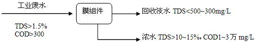 A method for extracting Glauber's salt and industrial salt from high-salt wastewater