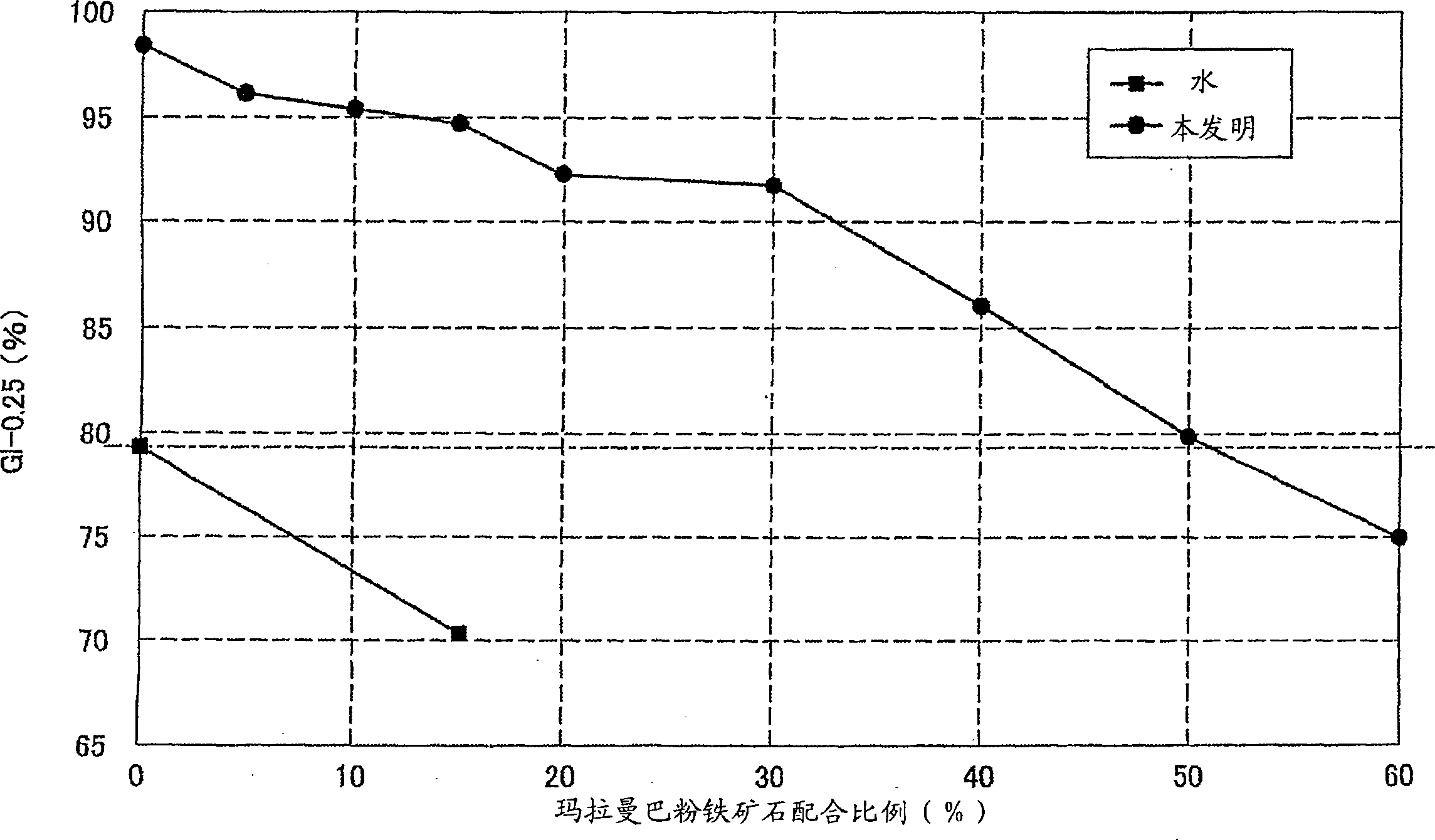 Method of granulating sintering material for iron manufacturing