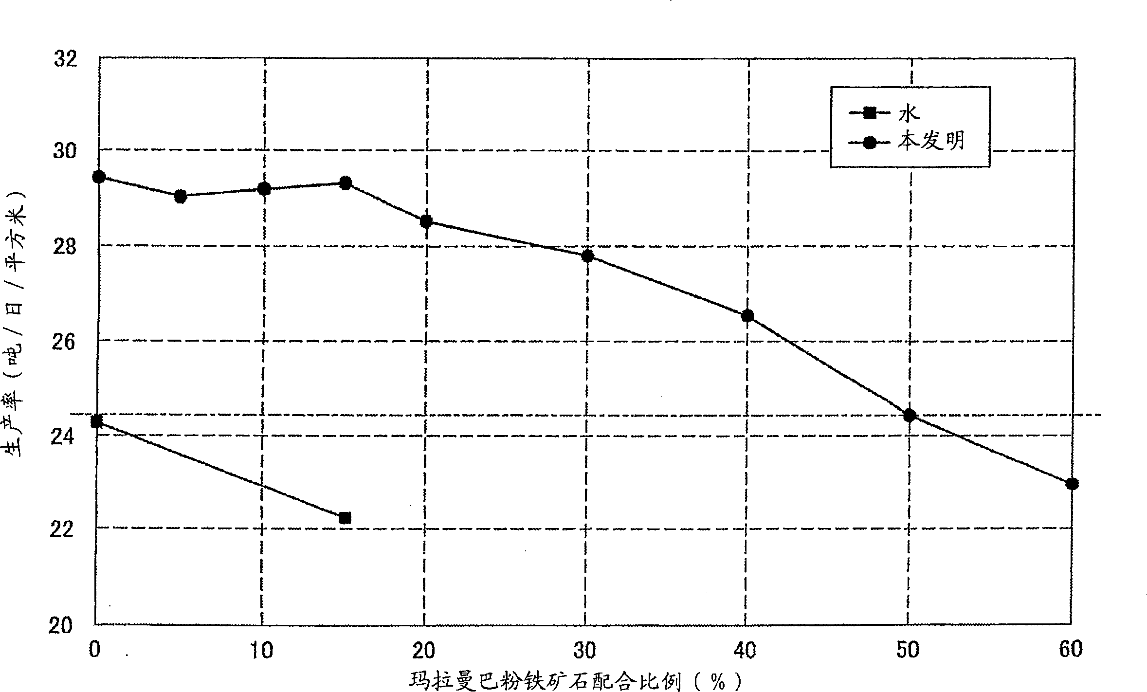 Method of granulating sintering material for iron manufacturing