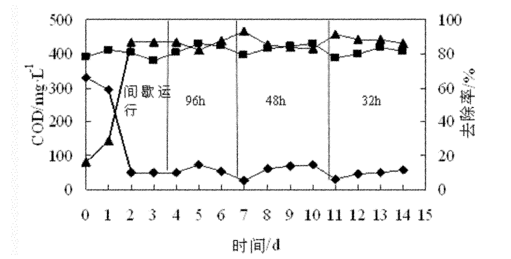 Production method of microalgae grease based on low-carbon emission recycling of domestic sewage