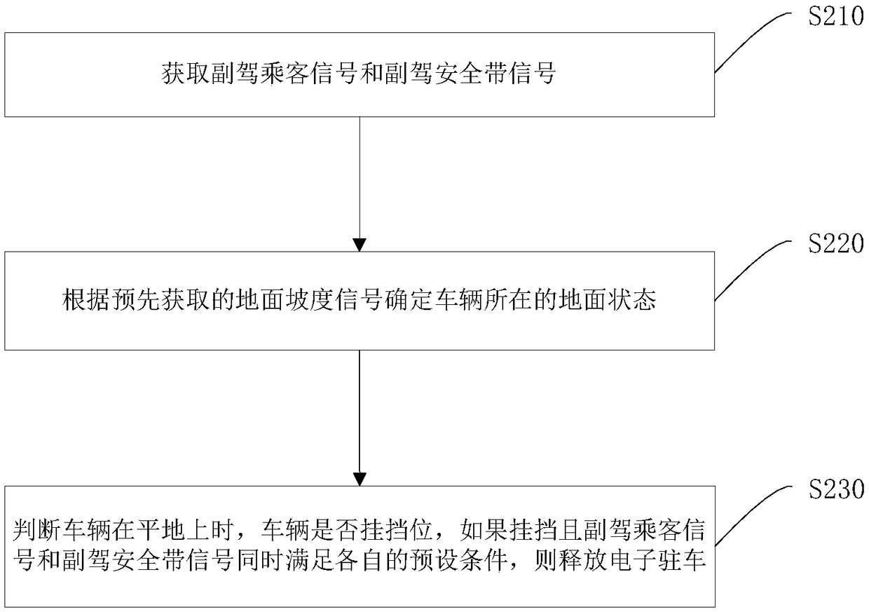 Starting release control method and system