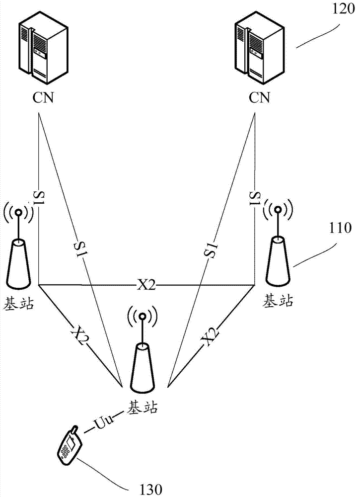 Control method and system for fast dormancy function, and terminal