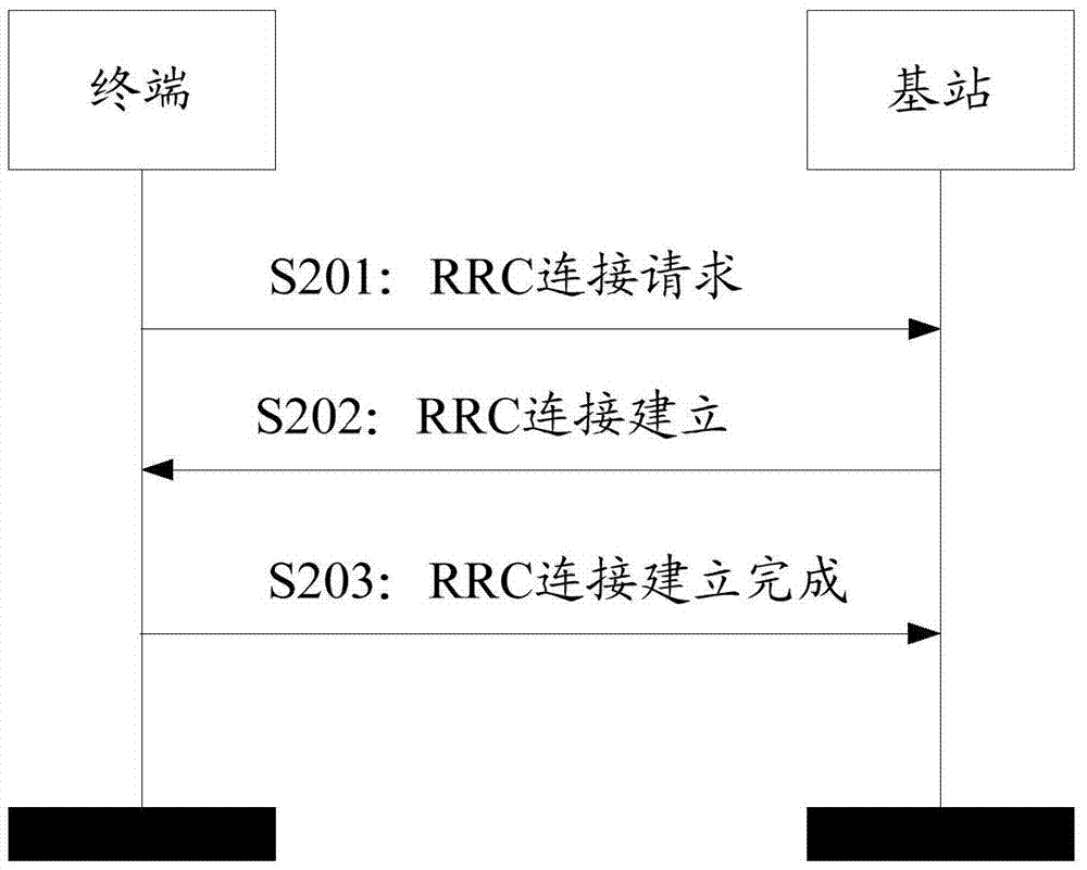 Control method and system for fast dormancy function, and terminal