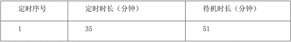 Domestic air conditioning system with complex timing function and control method thereof