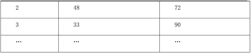 Domestic air conditioning system with complex timing function and control method thereof