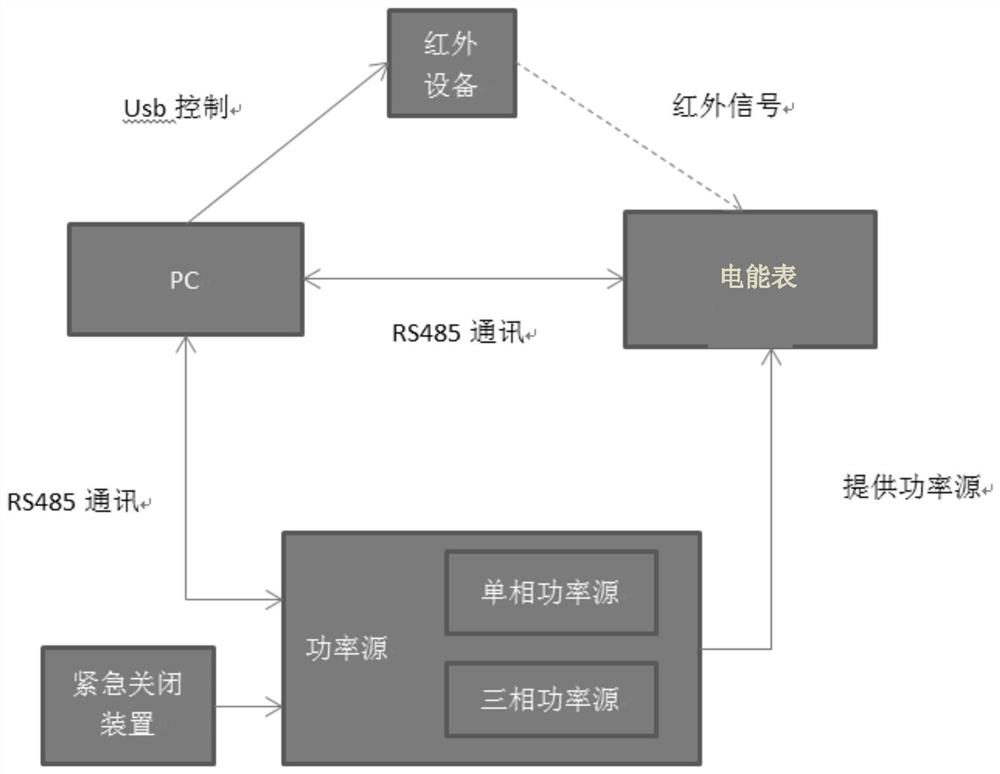 Function Verification Method of Smart Energy Meter Based on Parameter Vector Optimization of Adjusting Source