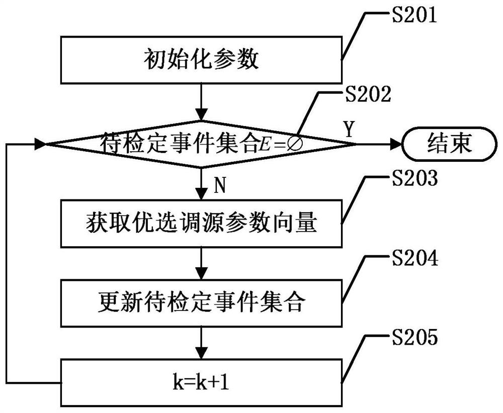 Function Verification Method of Smart Energy Meter Based on Parameter Vector Optimization of Adjusting Source