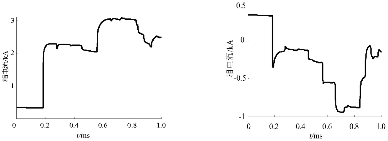 Single-end travelling wave range finding method for common-tower double-loop T-joint power transmission line