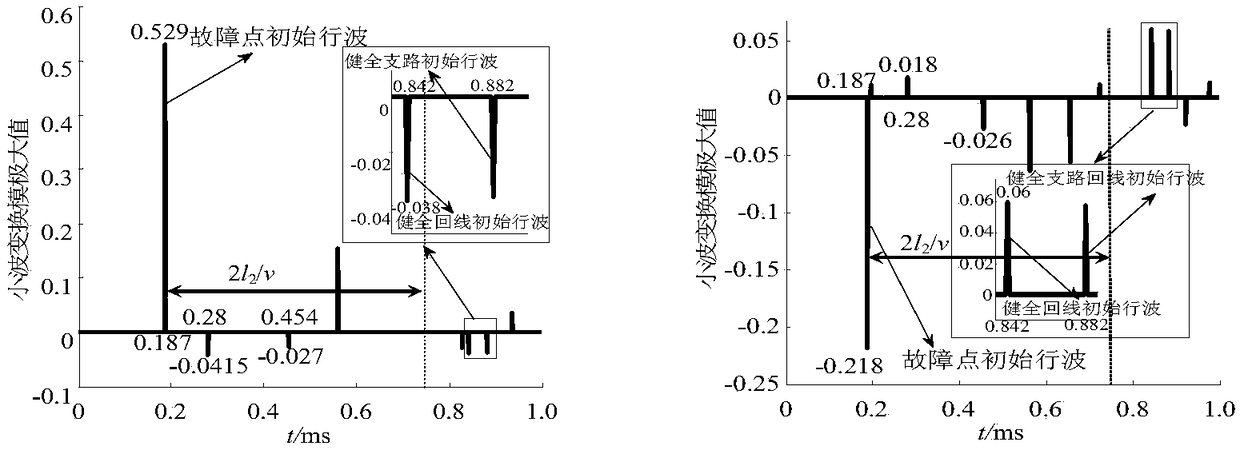 Single-end travelling wave range finding method for common-tower double-loop T-joint power transmission line