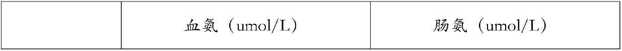 Deodorization type feed additive, preparation method, use method and evaluation method