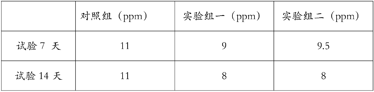 Deodorization type feed additive, preparation method, use method and evaluation method