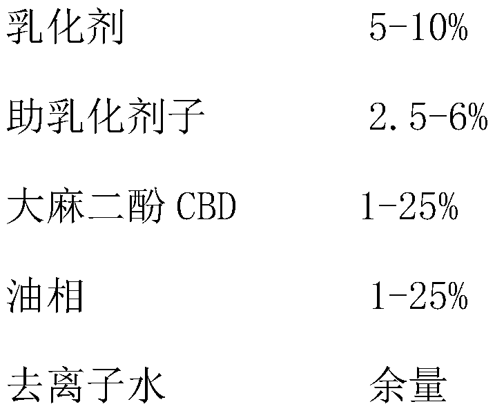 Cannabidiol CBD nano-emulsion and preparation method thereof