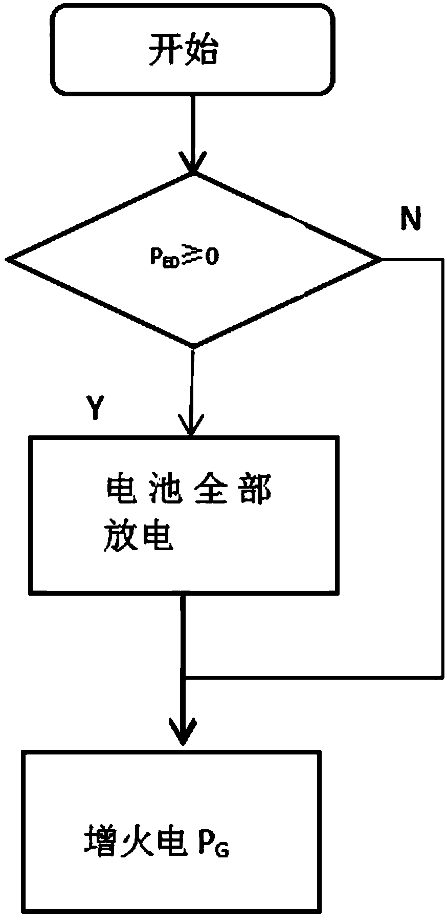 AGC dispatching battery charge and discharge method