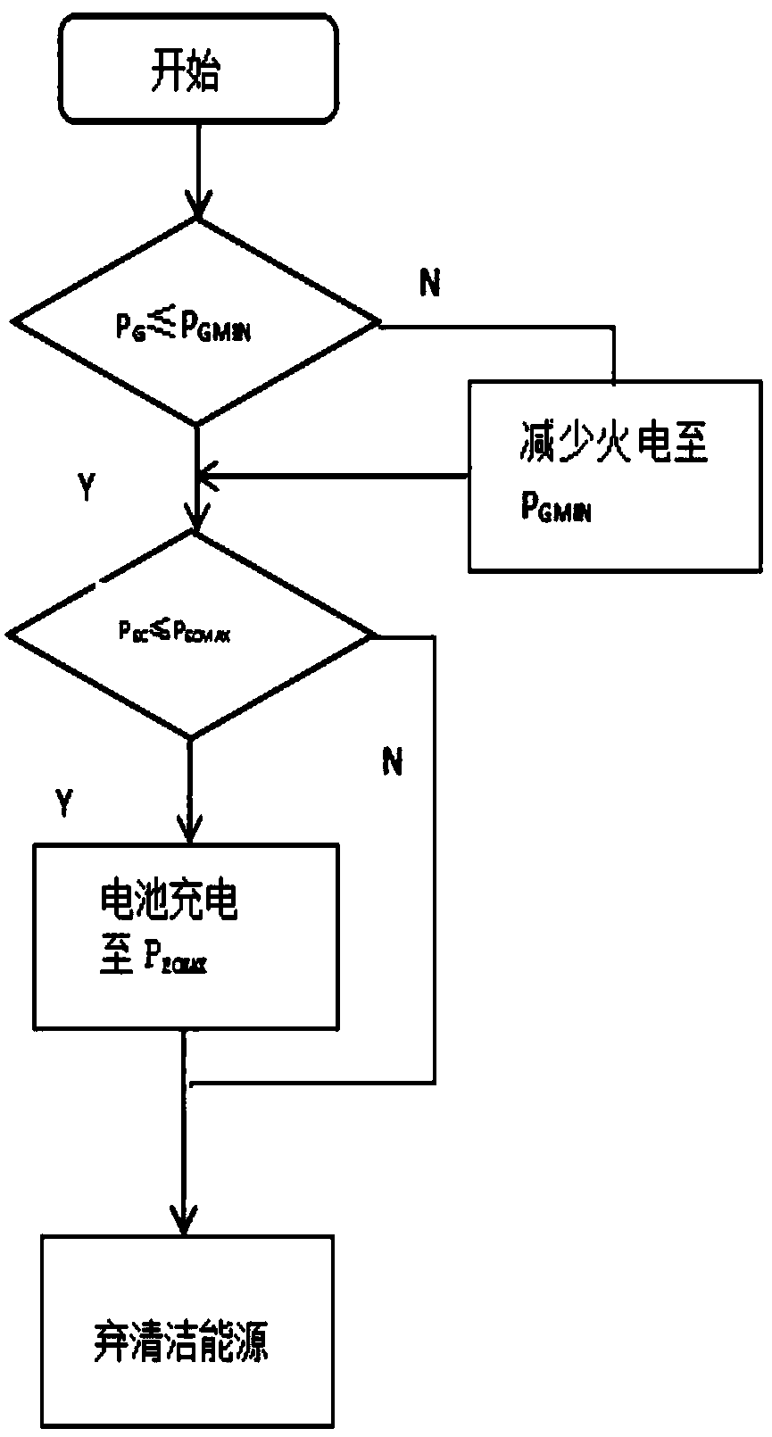 AGC dispatching battery charge and discharge method