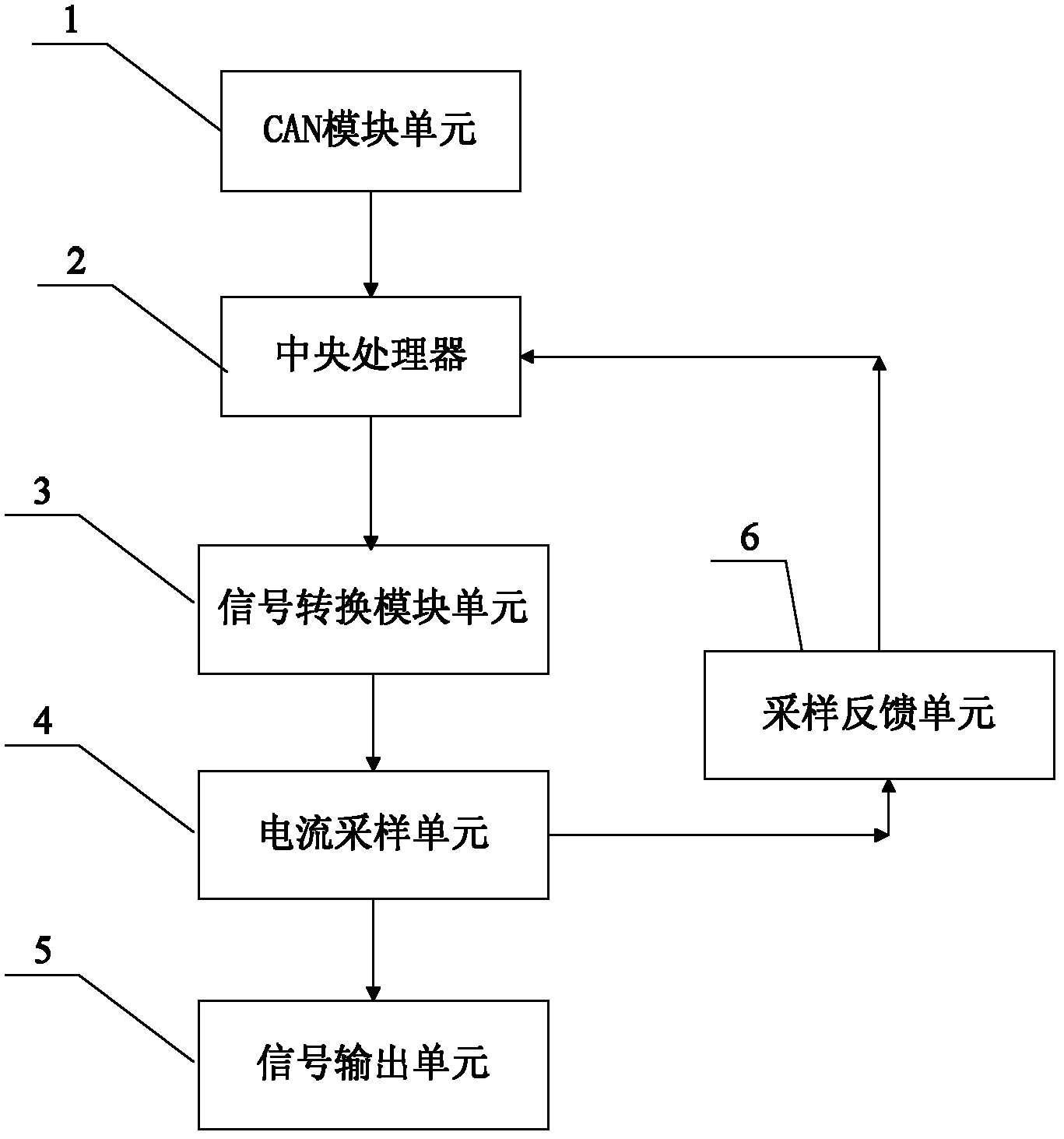 Detection system and detection method for positive-inverse current single loop based on controller area network (CAN)