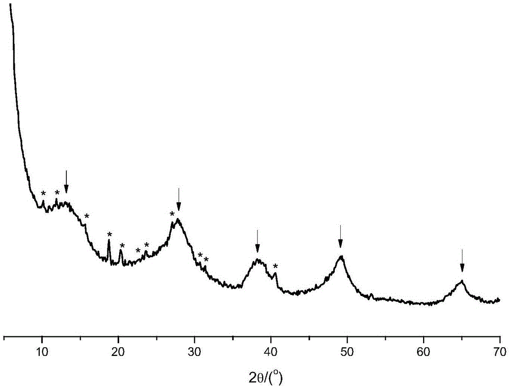 Active porous catalytic material and preparation method thereof