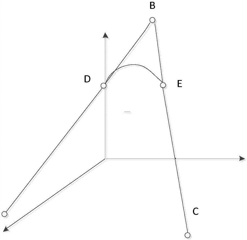 Robot trajectory planning method based on fourth-order cubic B-spline function and humanoid robot platform