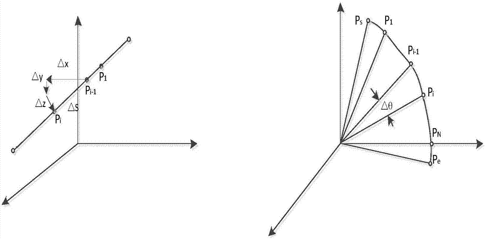 Robot trajectory planning method based on fourth-order cubic B-spline function and humanoid robot platform