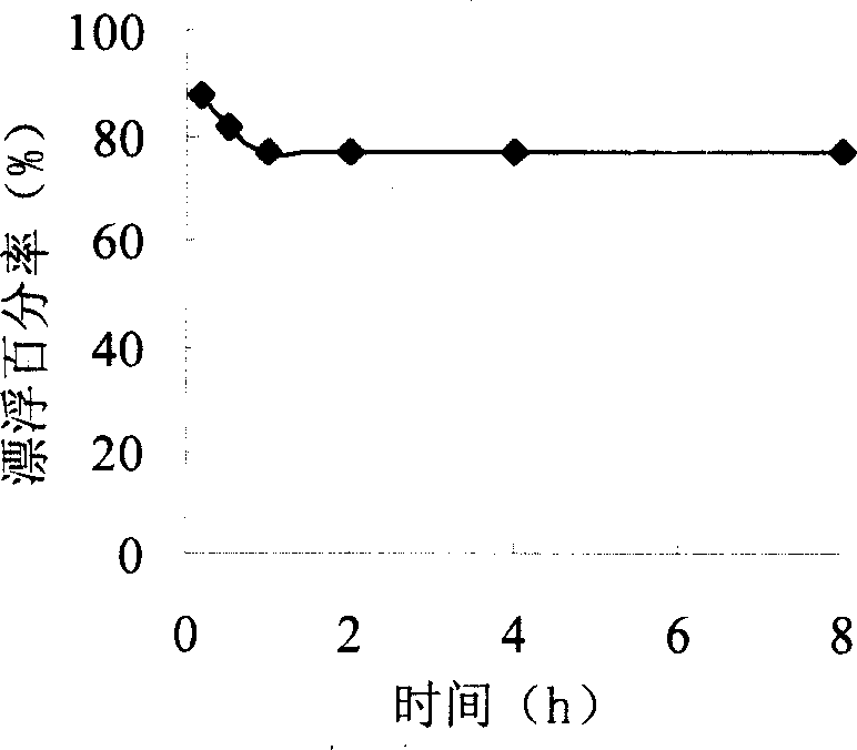 Method for preparing floating-biological adhesion synergistic microparticle