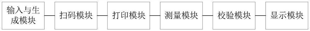 Packaging control method and system and medium