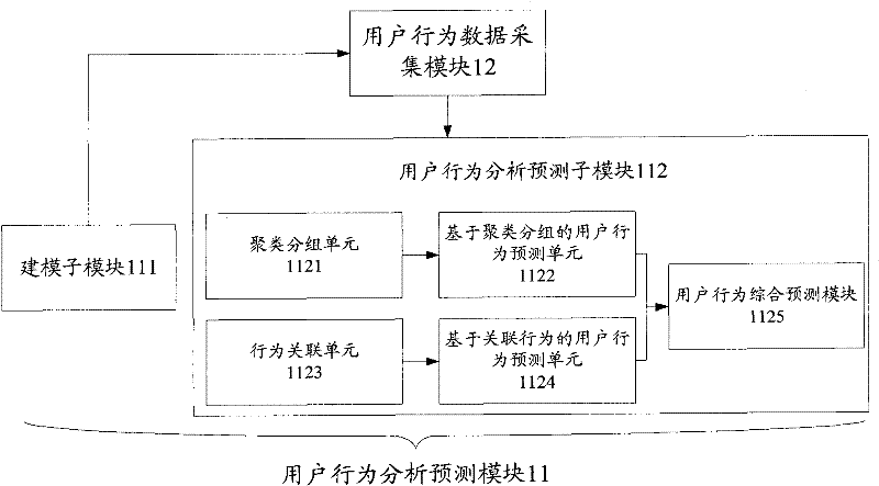 System and method for predicting user behavior in wireless Internet