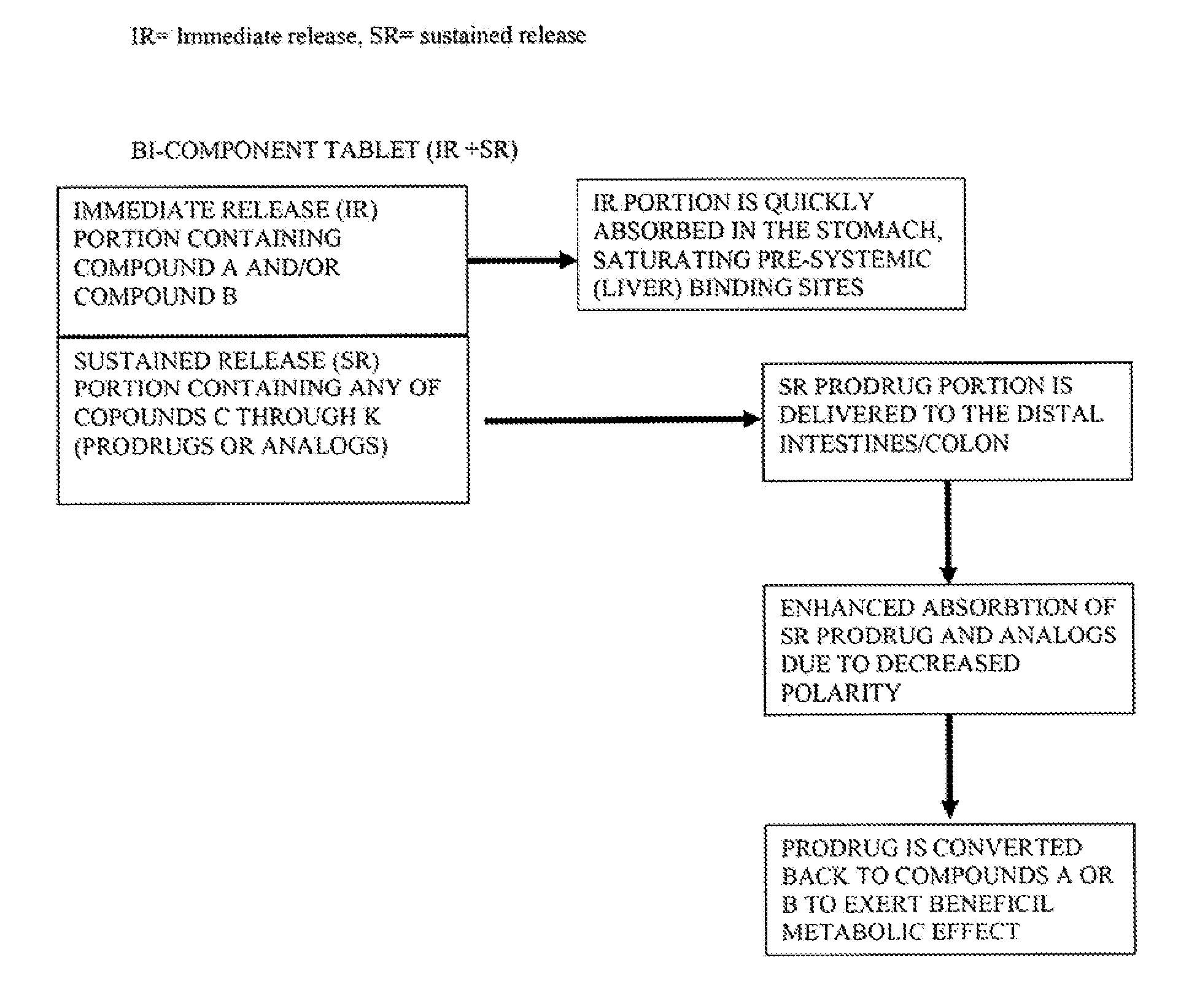 Controlled release of n-acetylcysteine (NAC) for reduction of systemic and/or vascular inflammation